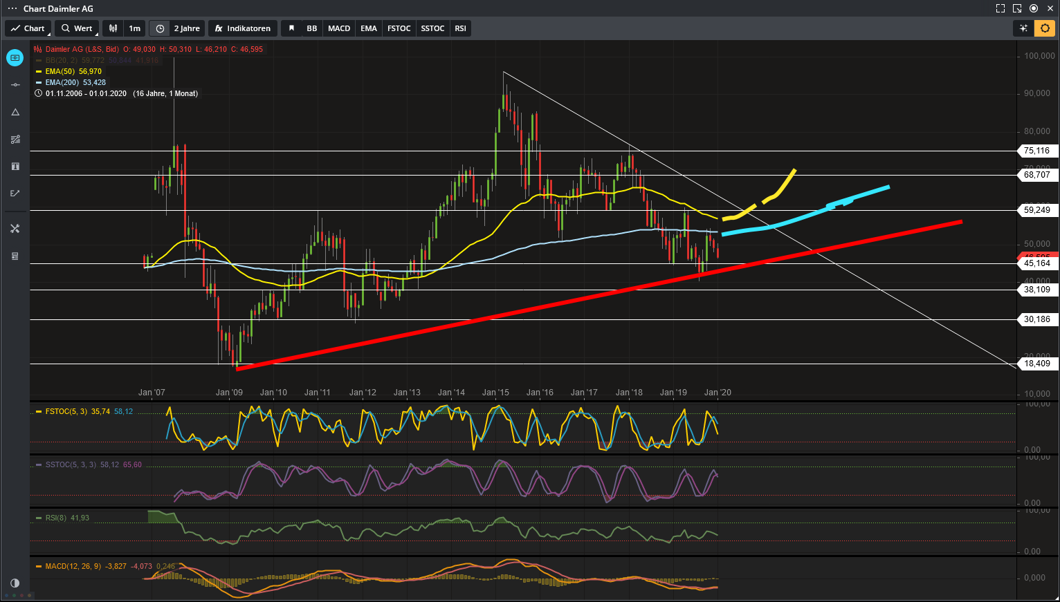 Daimler 2011 Daimler 2011 Daimler 2011 1154760