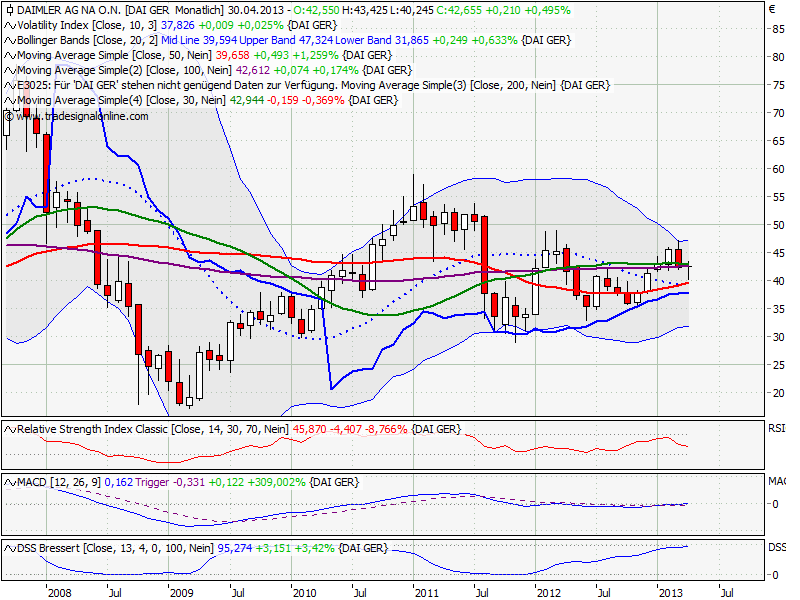 Elliott Wave DAX daily 596376