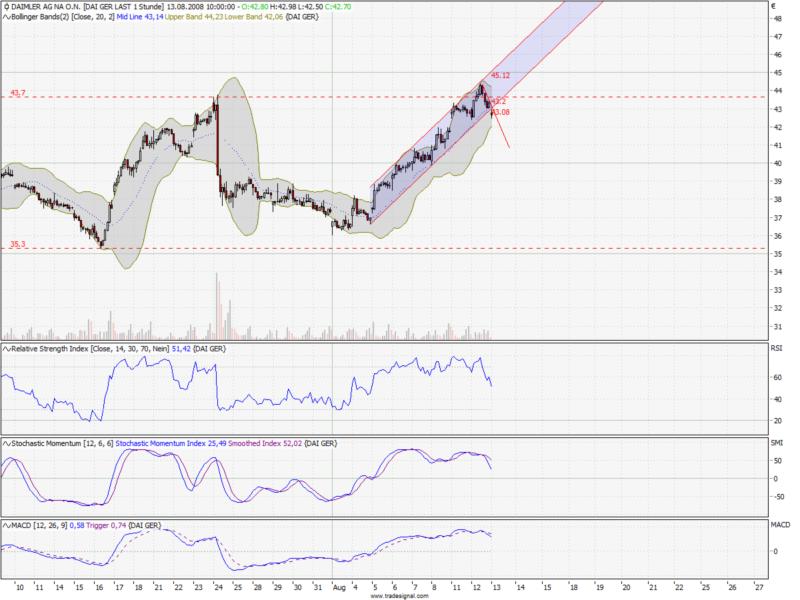 Das Bärengebrüll wird schon wieder lauter, 179833