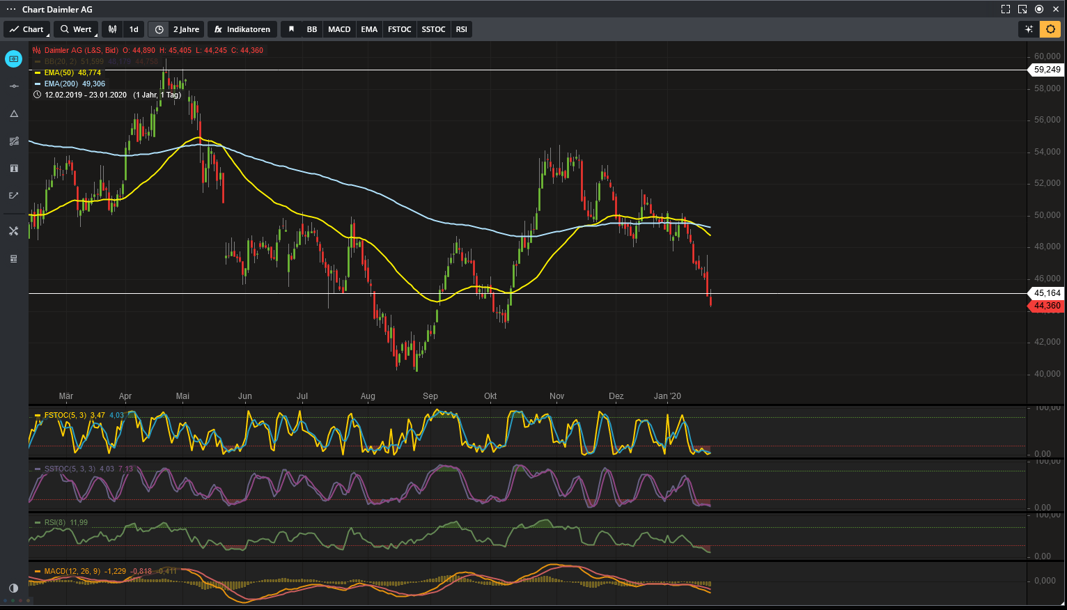 Daimler 2011 Daimler 2011 Daimler 2011 1155423