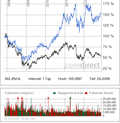 Daimler REKORD Jahre 2011-20XX 553675