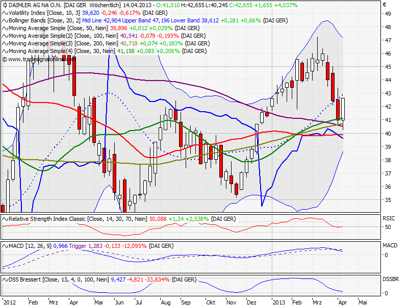 Elliott Wave DAX daily 596377