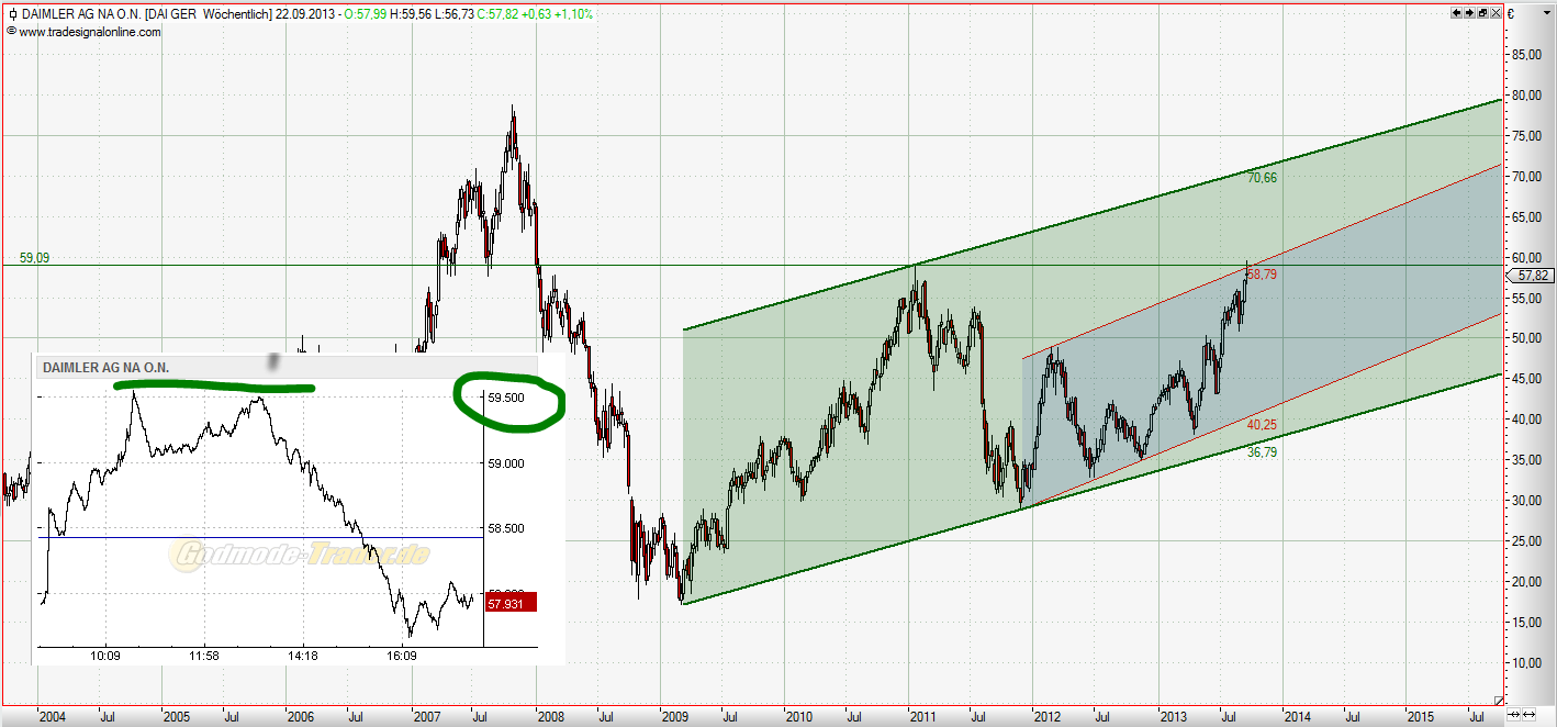 Quo Vadis Dax 2013 - Up, dank Liquidität 646714
