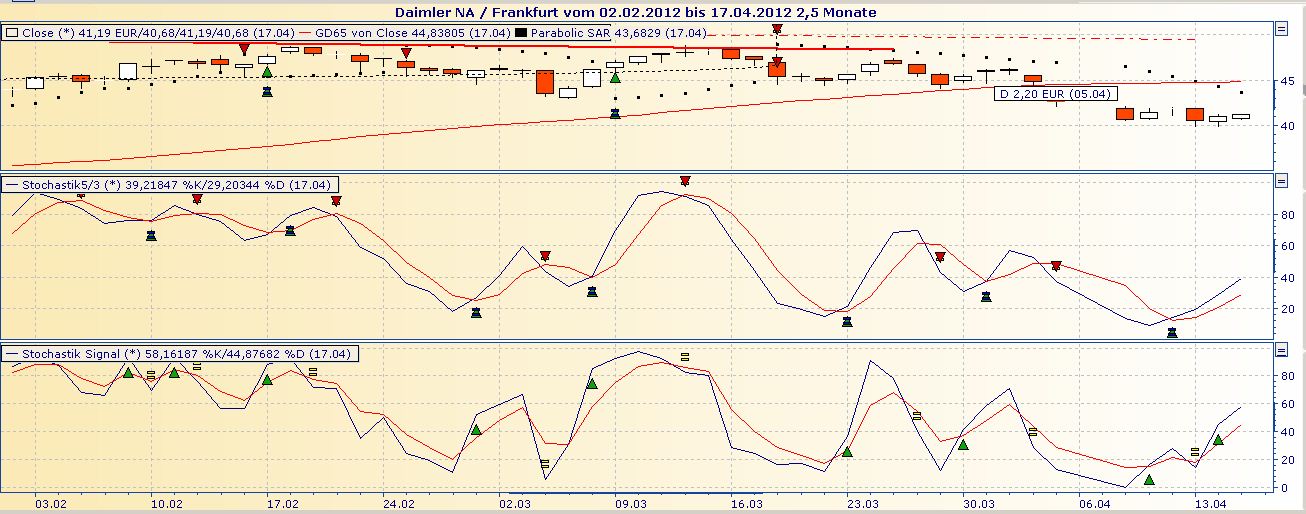 Daimler REKORD Jahre 2011-20XX 501523