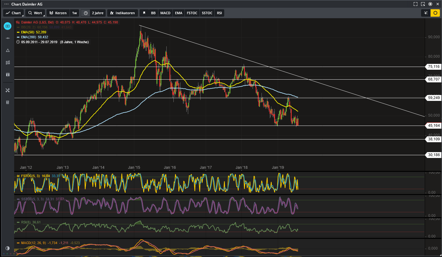 Daimler 2011 Daimler 2011 Daimler 2011 1126473