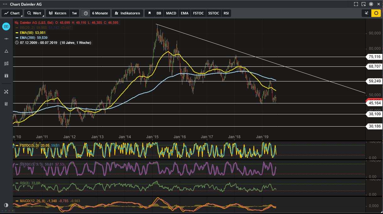 Daimler 2011 Daimler 2011 Daimler 2011 1122718