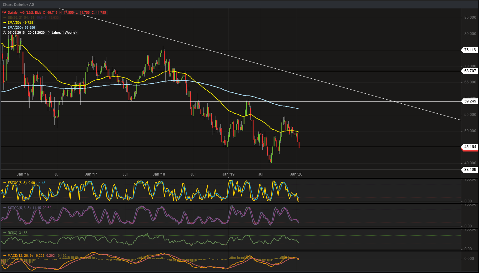 Daimler 2011 Daimler 2011 Daimler 2011 1155399