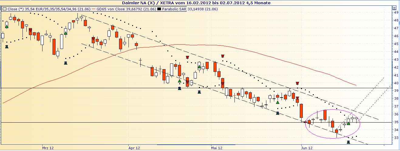 Daimler REKORD Jahre 2011-20XX 516973