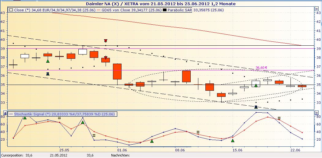Daimler REKORD Jahre 2011-20XX 517816
