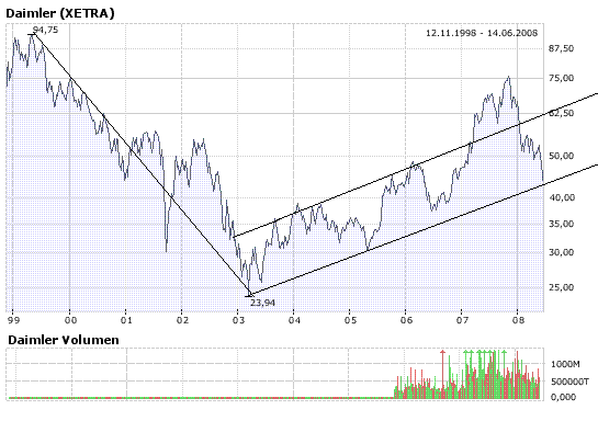DAI alles verkauft!! 169017