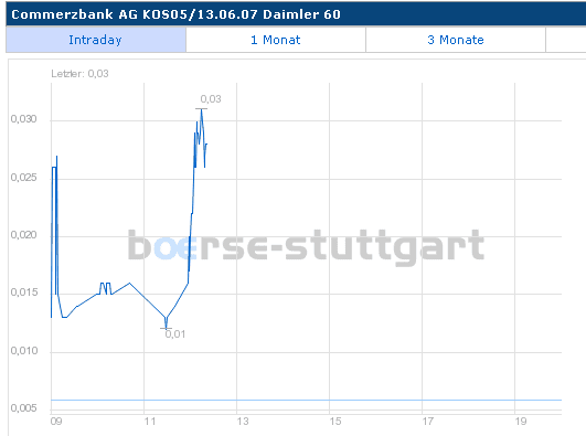 ich mach mal ein Endesa 871028 e.on thread auf 82394