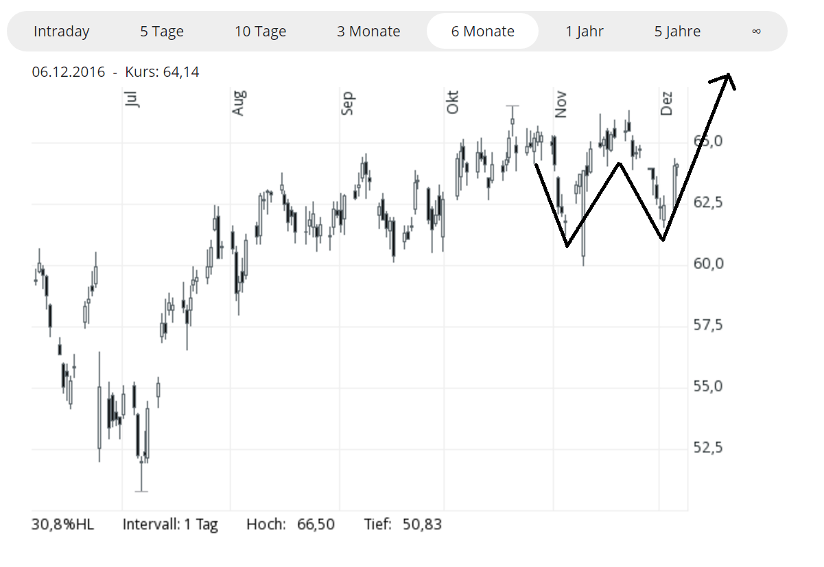 Daimler 2011 Daimler 2011 Daimler 2011 956808