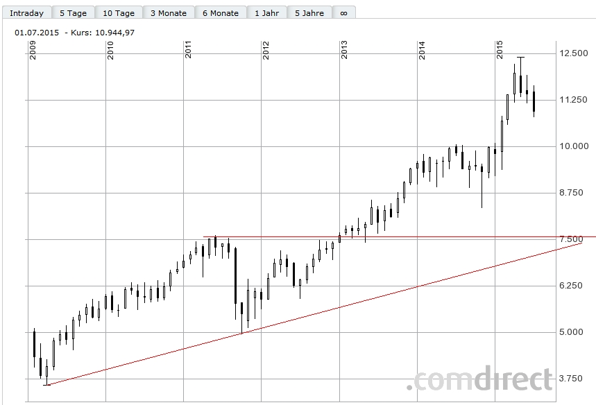 Der USA Bären-Thread 837350