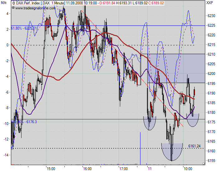 Die Bullen scharren gar nicht mit den Hufen, 185565
