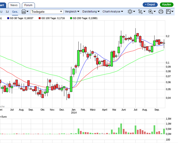 COMMERCE RESOURCES (€ 0,208) 973894