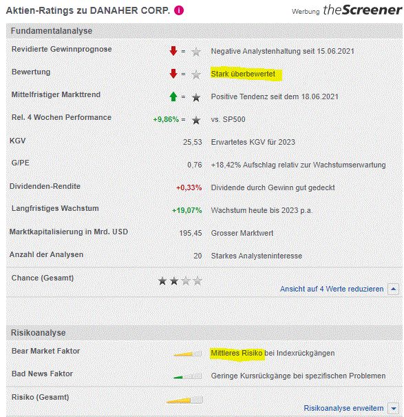 Danaher ...............chancenreiches Investment 1261910