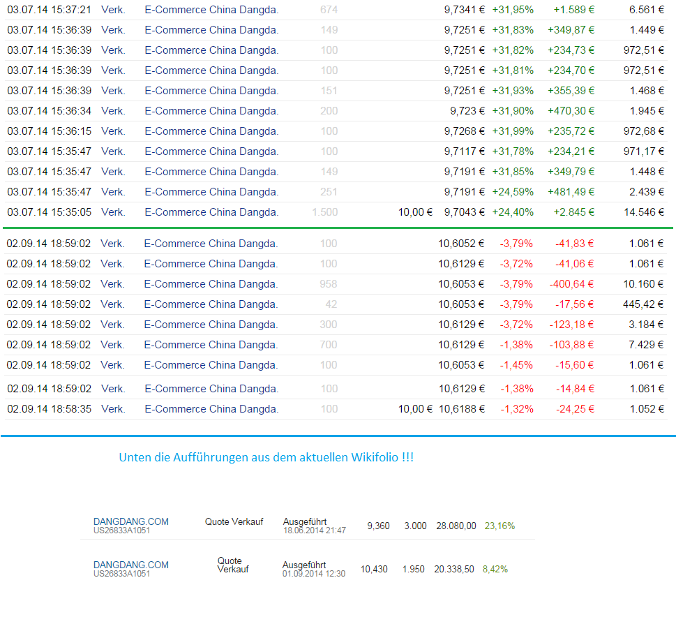 Stelle hier mal mein wiki vor :-) 756160