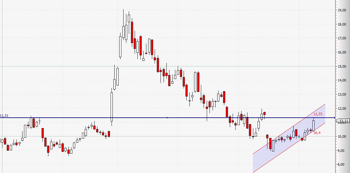 Dang Dang - chin. Amazon 730997