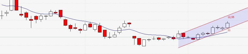 Dang Dang - chin. Amazon 732045