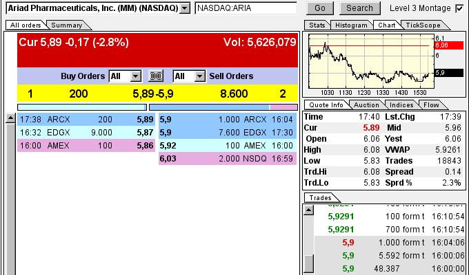 Ariad Pharma on the Top 750514