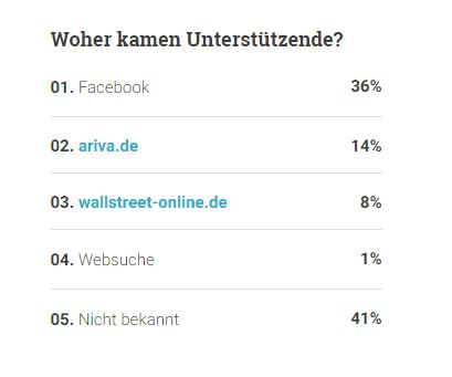 Wirecard Petition 30.06.2020 1188172
