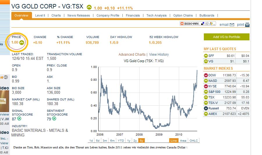 VG Gold ( ISIN: CA9182161021 ) 363881