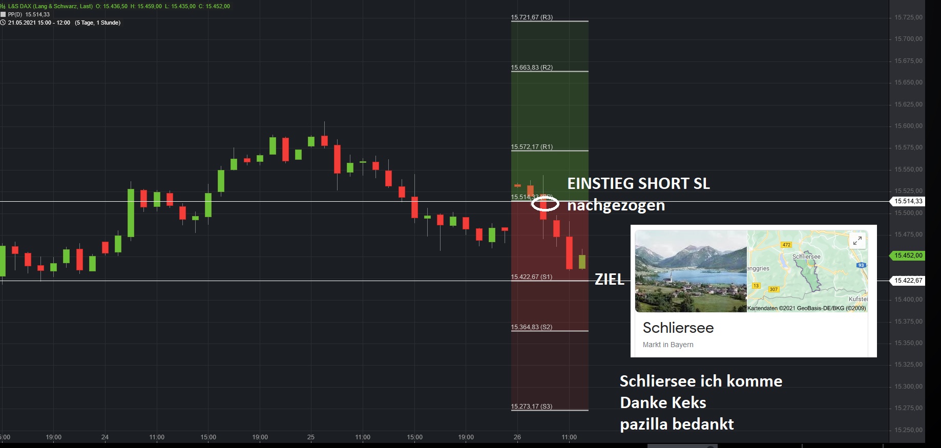 Börse ein Haifischbecken: Trade was du siehst 1255007