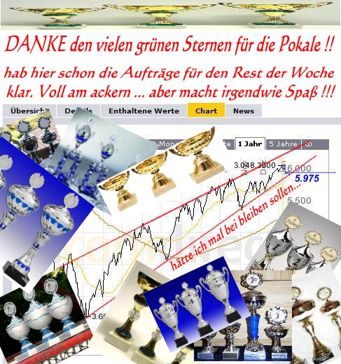 1207.DAX Tipp-Spiel, Mittwoch, 13.01.10 290827