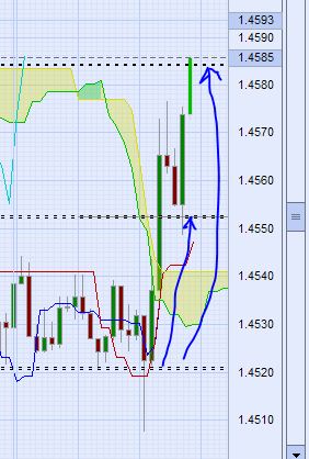 Der EUR/USD 2,0 Thread 397996