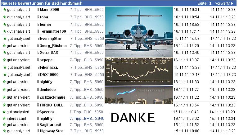 1.683.DAX Tipp-Spiel, Freitag, 18.11.2011 458215