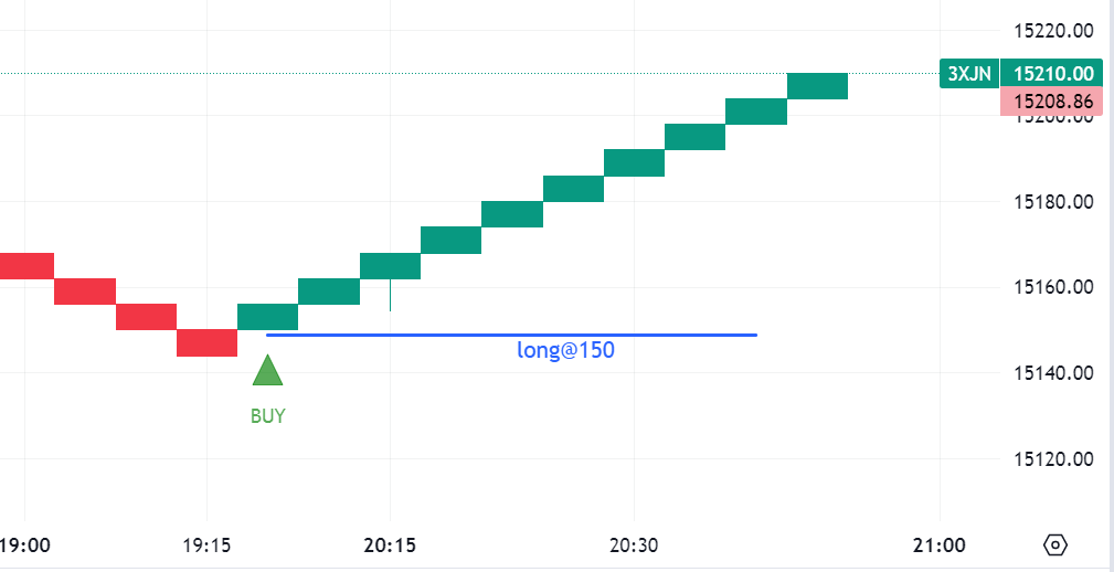 Krofitime Trading 1391662