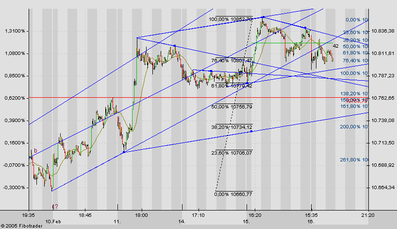 f-h Oni BW sb & Friends-TTT, Mittwoch 16.02.05 4936