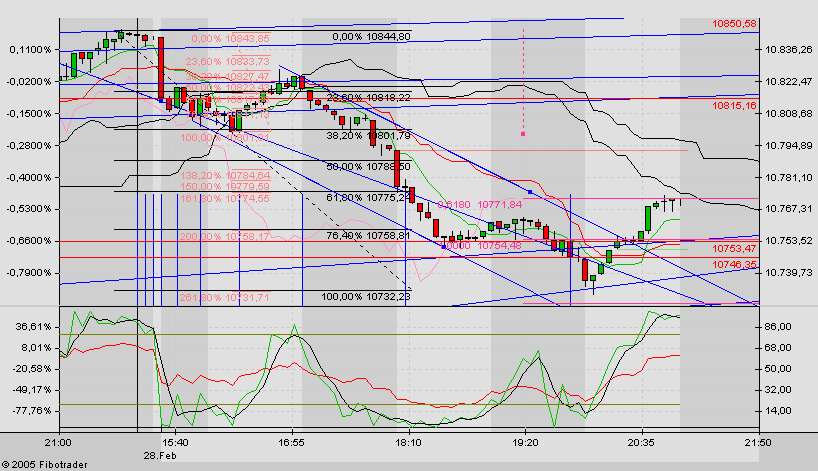f-h Oni BW sb & Friends-TTT, Montach 28.02.05 5484