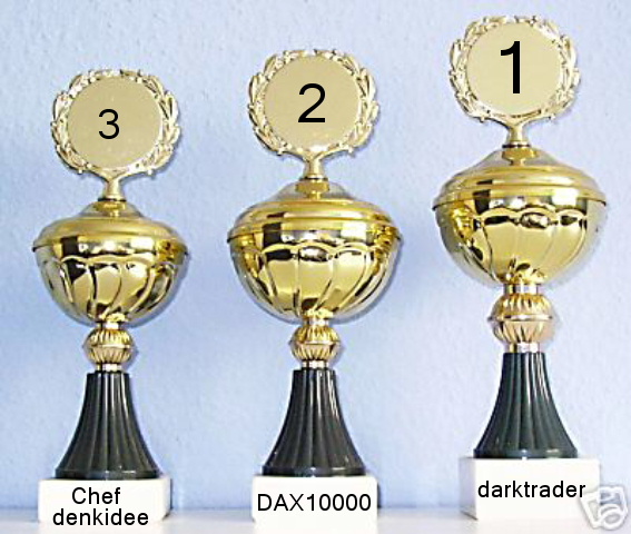 452.DAX Tipp-Spiel, Donnerstag, 18.01.07 77953