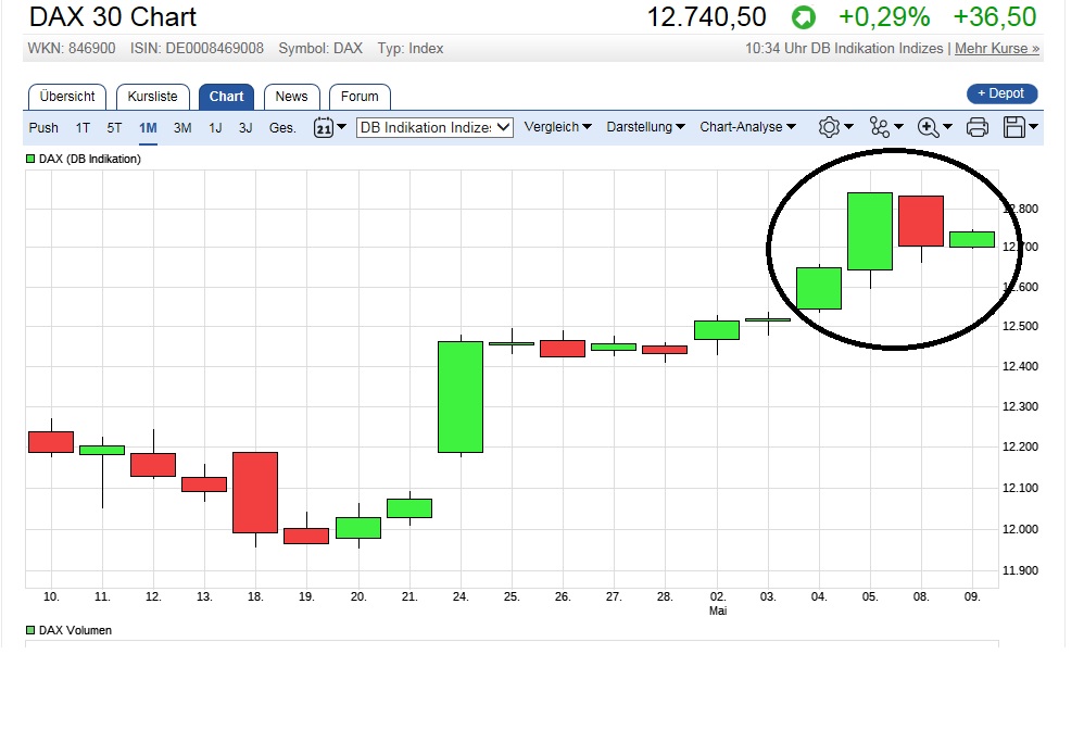 2017 QV-GDAXi-DJ-GOLD-EURUSD-JPY 988629