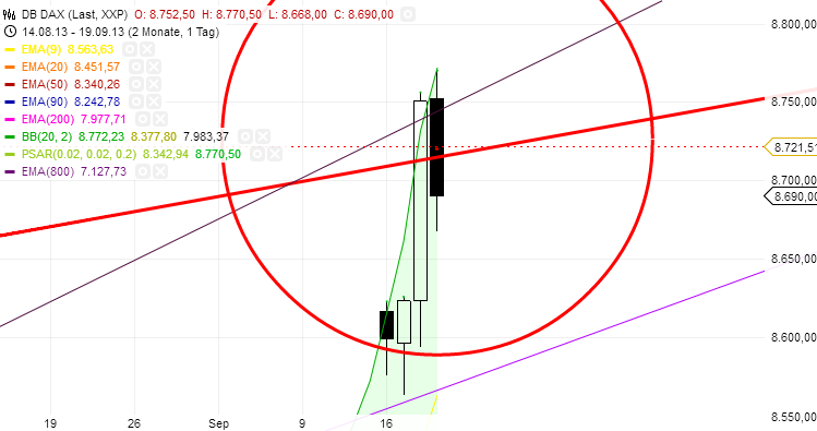 Quo Vadis Dax 2013 - Up, dank Liquidität 646252