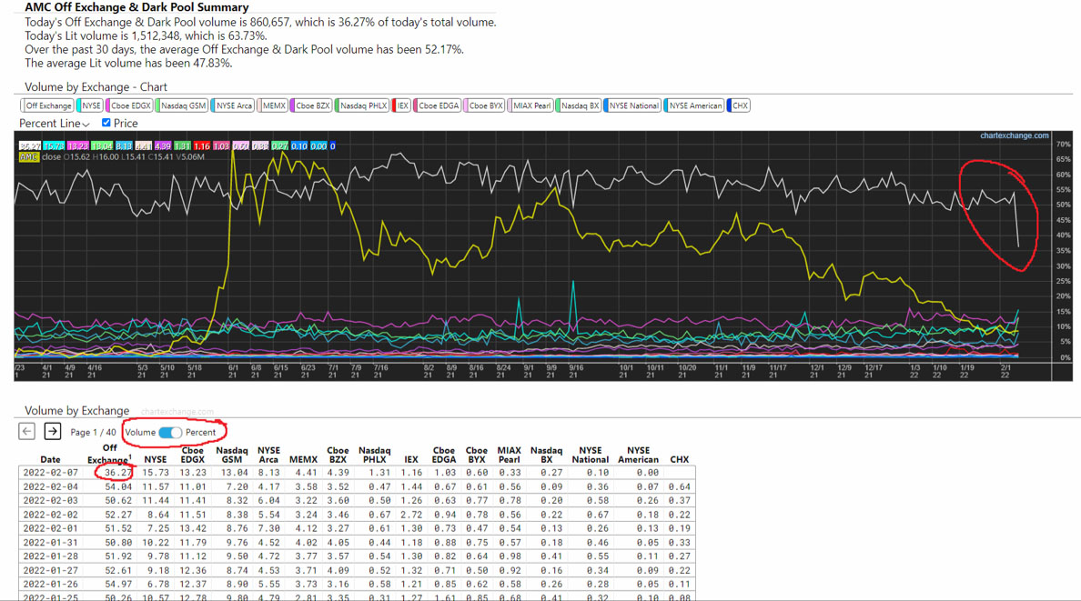 AMC Entertainment Holdings 2.0 - Todamoon?!? 1298247