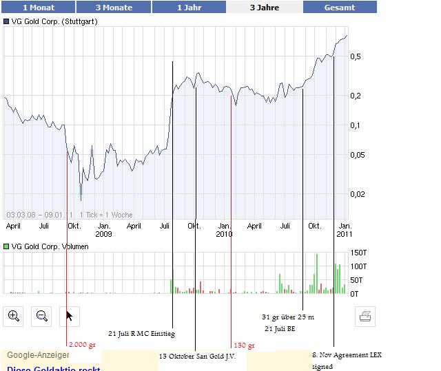 Lexam VG Gold...vom Chaos zum Produzenten 386382