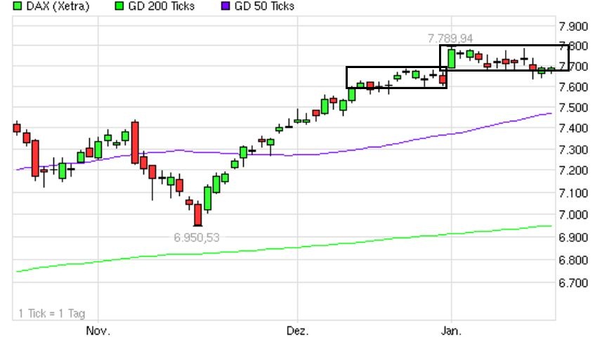 Quo Vadis Dax 2013 - Up, dank Liquidität 570235