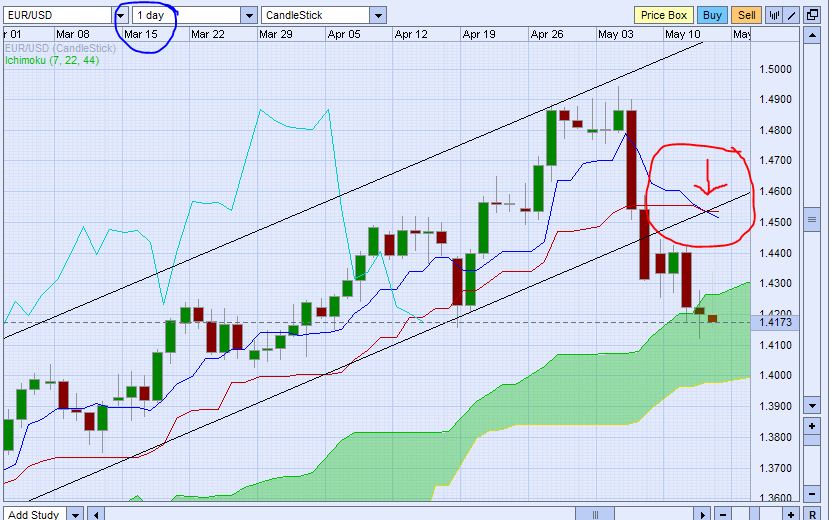 Der EUR/USD 2,0 Thread 402921