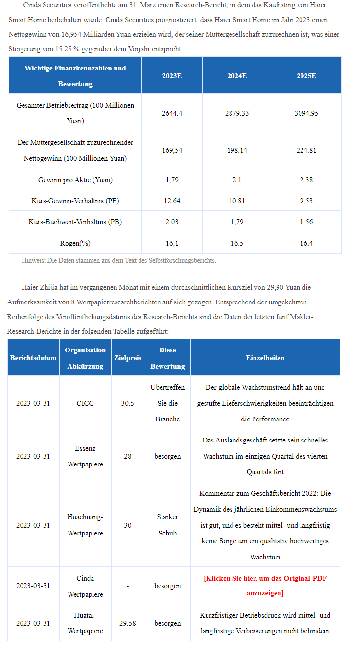 Qingdao Haier (LivingKitchen / Haushaltsgeräte) 1365214