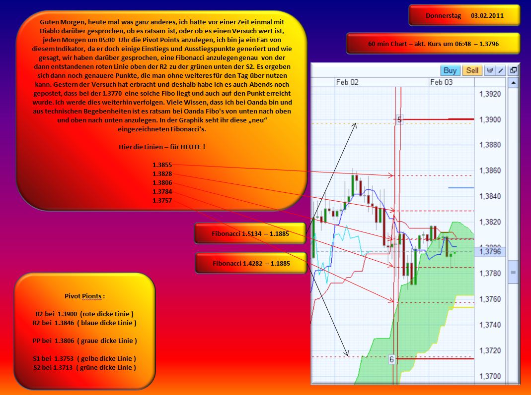 Der EUR/USD 2,0 Thread 377825