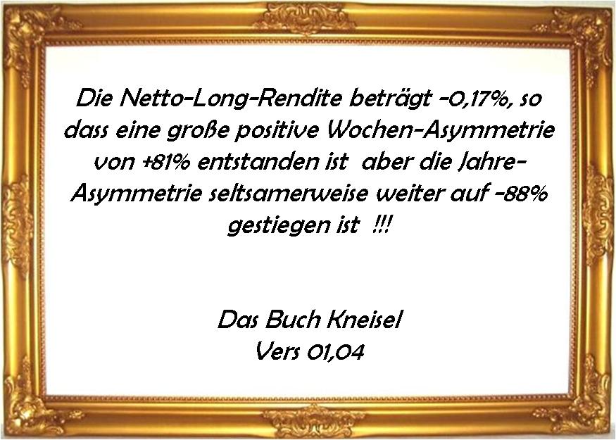 Aktien-Tagebuch 963305