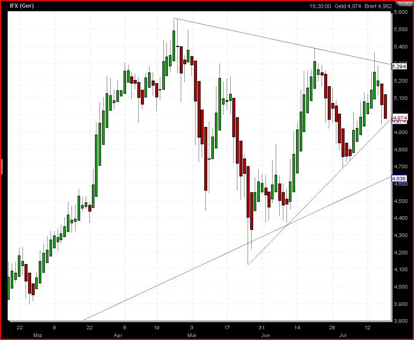 Infineon 2010 332786