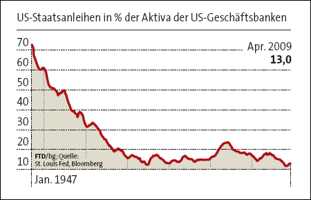 Der USA Bären-Thread 238173