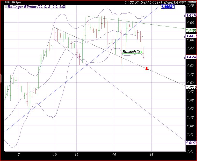 Der EUR/USD 2,0 Thread 396092
