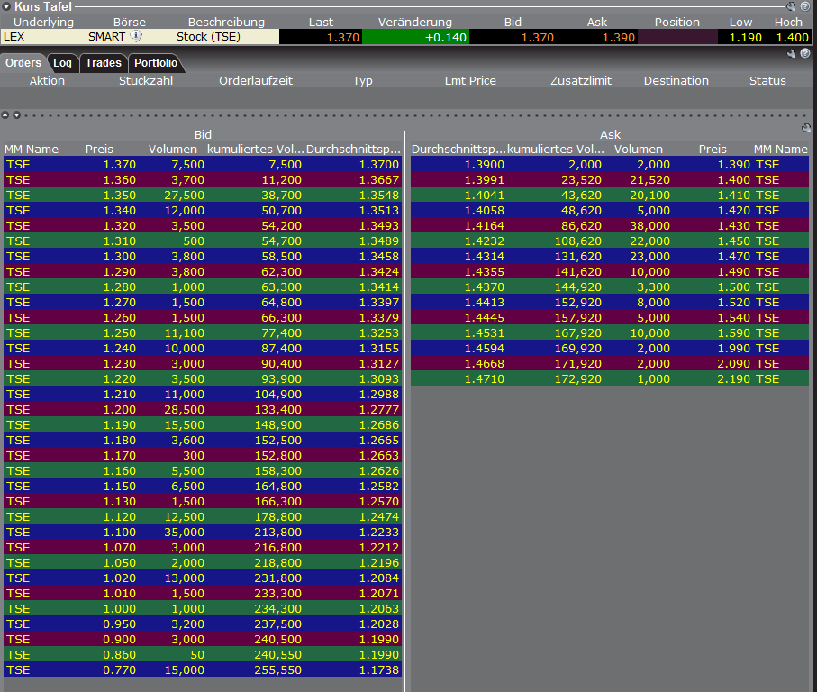 Lexam VG Gold...vom Chaos zum Produzenten 370714