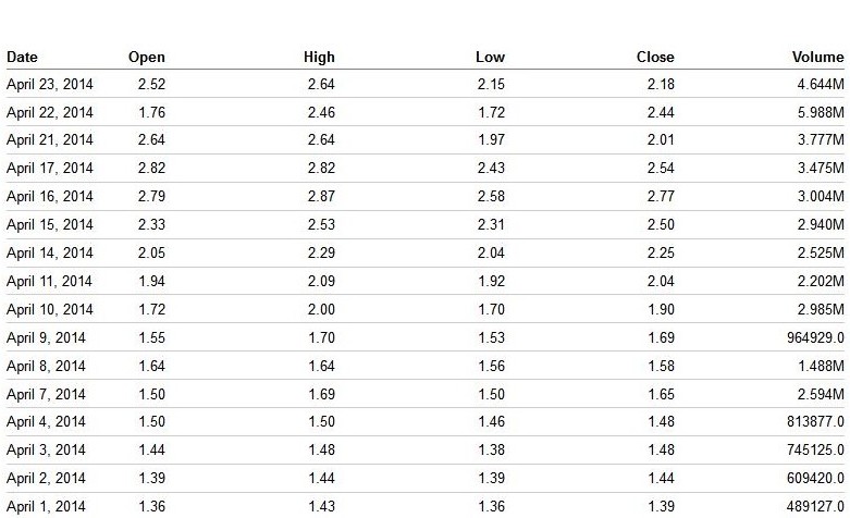 Poet Technologies - die Revolution in der Halbleiterbranche ?!? 716968