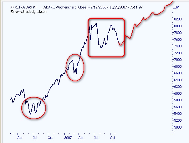 ich mach mal ein Endesa 871028 e.on thread auf 132061
