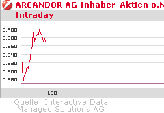 Arcandor auf Berg- und Talfahrt (WKN: 627500) 237758